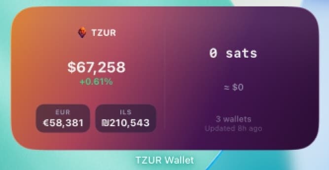 TZUR Medium Widget